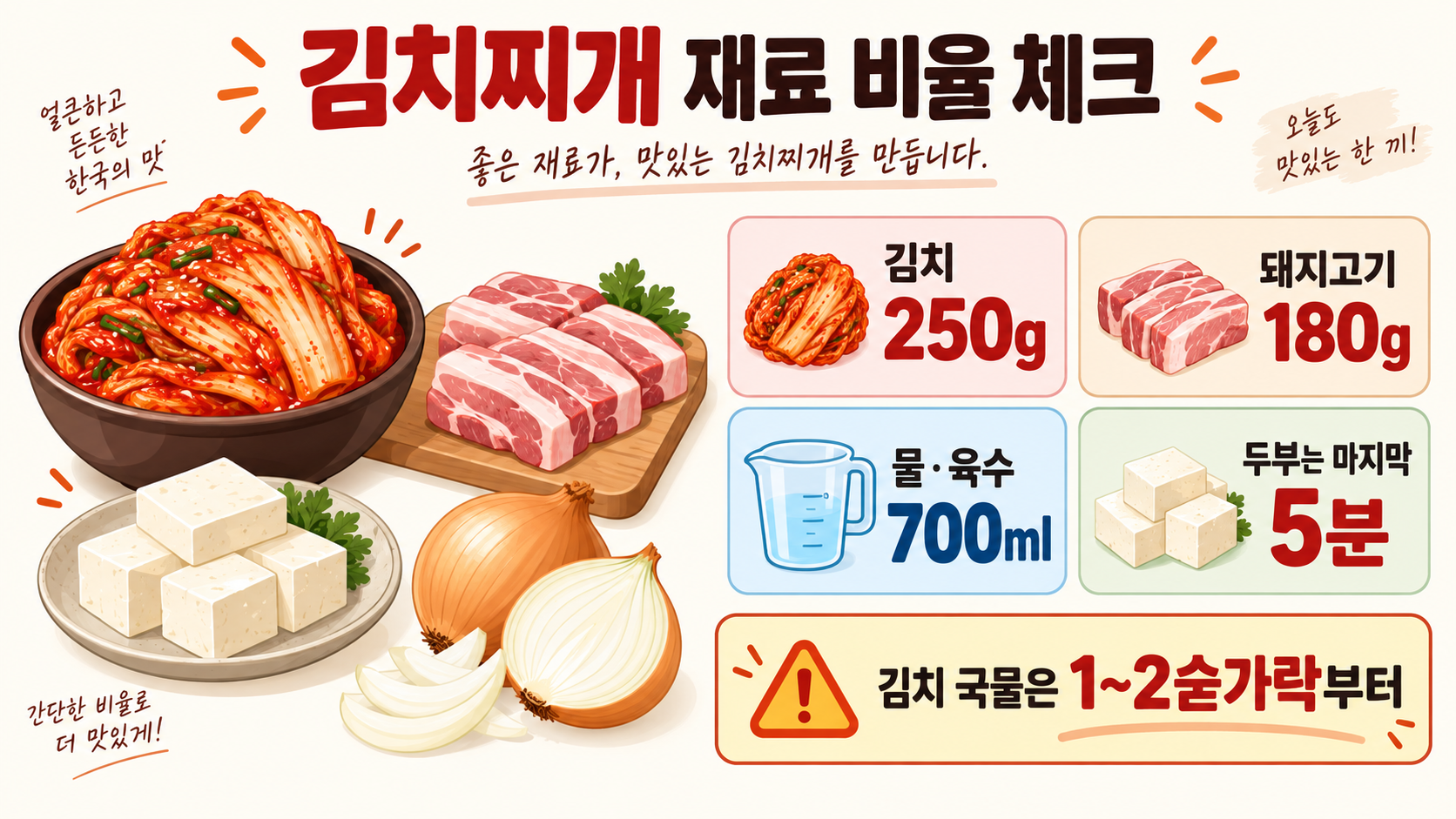 돼지고기 김치찌개 맛있게 끓이는법 관련 정보 카드