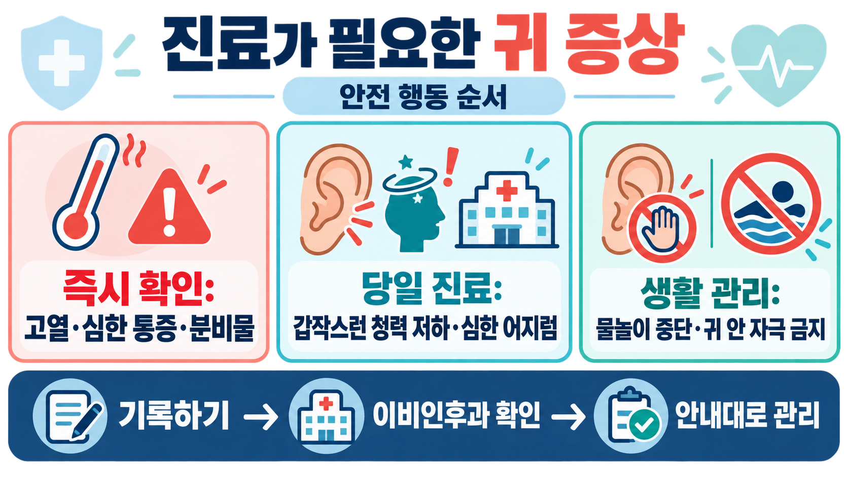 외이도염과 중이염의 차이: 증상·관리·진료 신호 확인 정보 카드