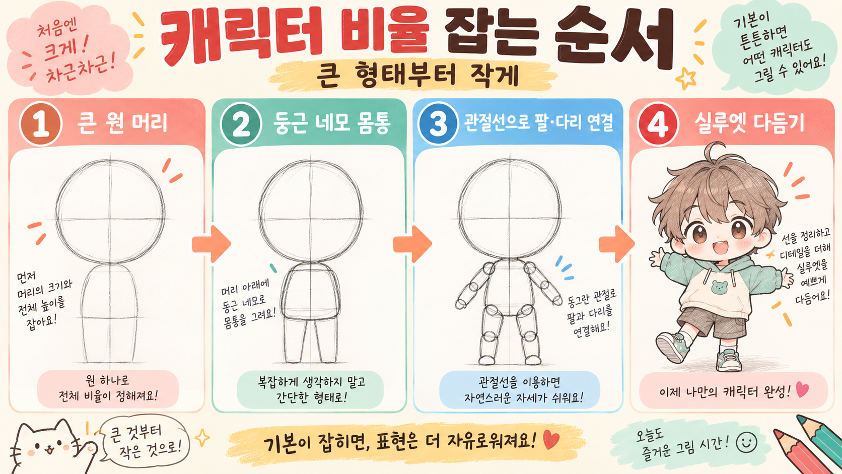 그리기 쉬운 캐릭터를 직접 만드는 방법: 초보자 연습 가이드 관련 정보 카드