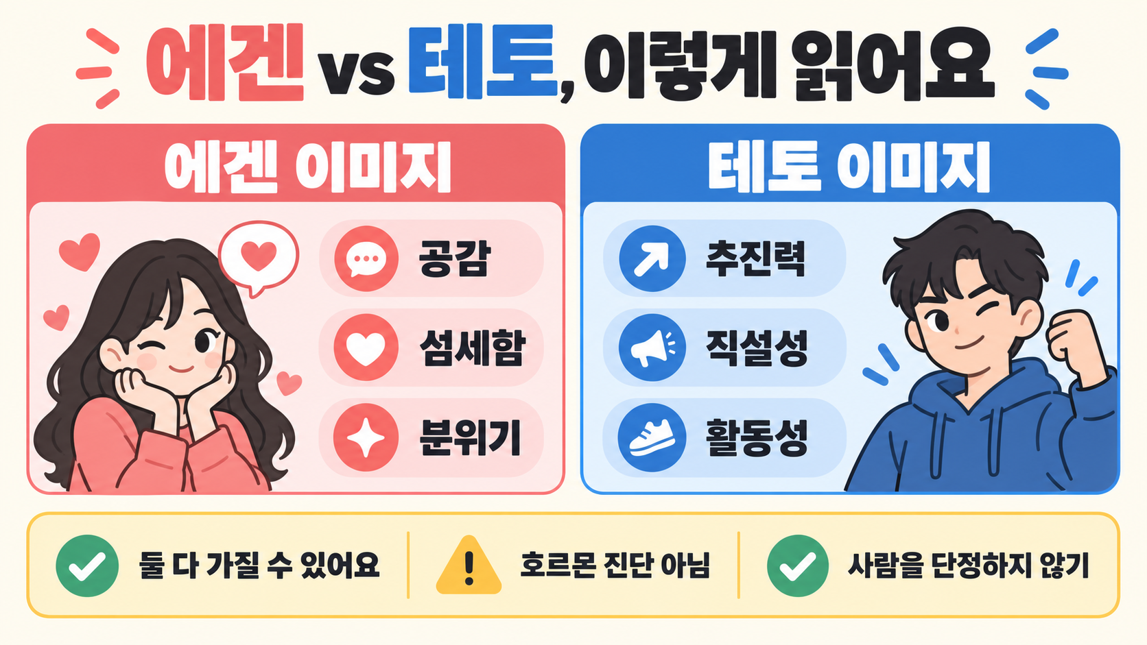 에겐남·에겐녀·테토남·테토녀 뜻과 유래, 특징, 자가 테스트 총정리 관련 정보 카드