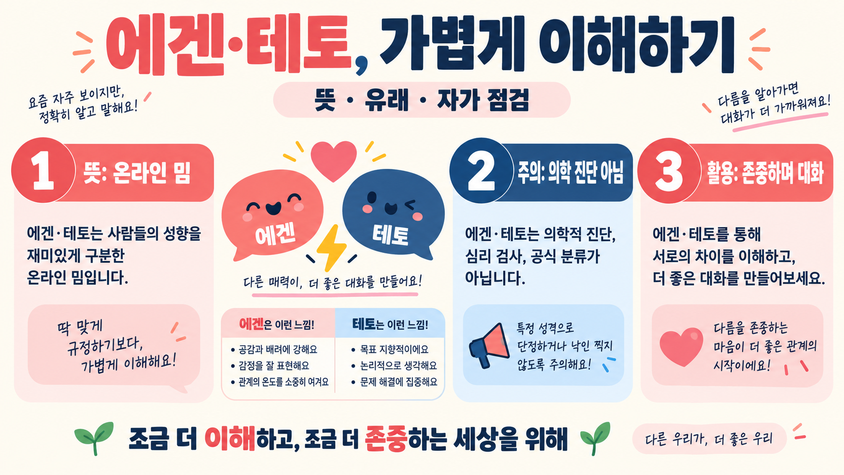 에겐남·에겐녀·테토남·테토녀 뜻과 유래, 특징, 자가 테스트 총정리 정보 카드