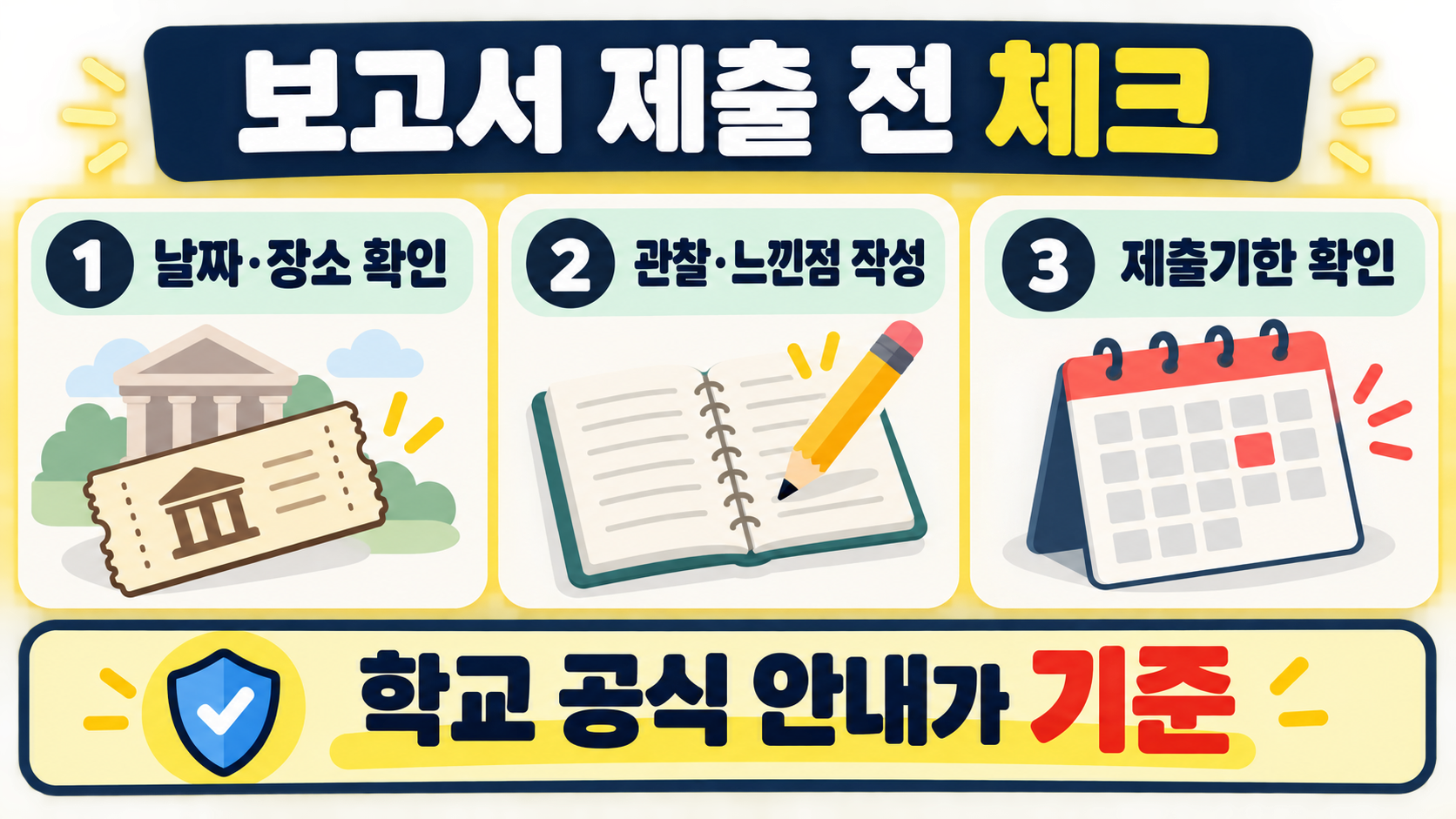 초등학교 교외체험학습 보고서 쓰는 법: 계획서부터 제출 전 체크리스트까지 확인 정보 카드