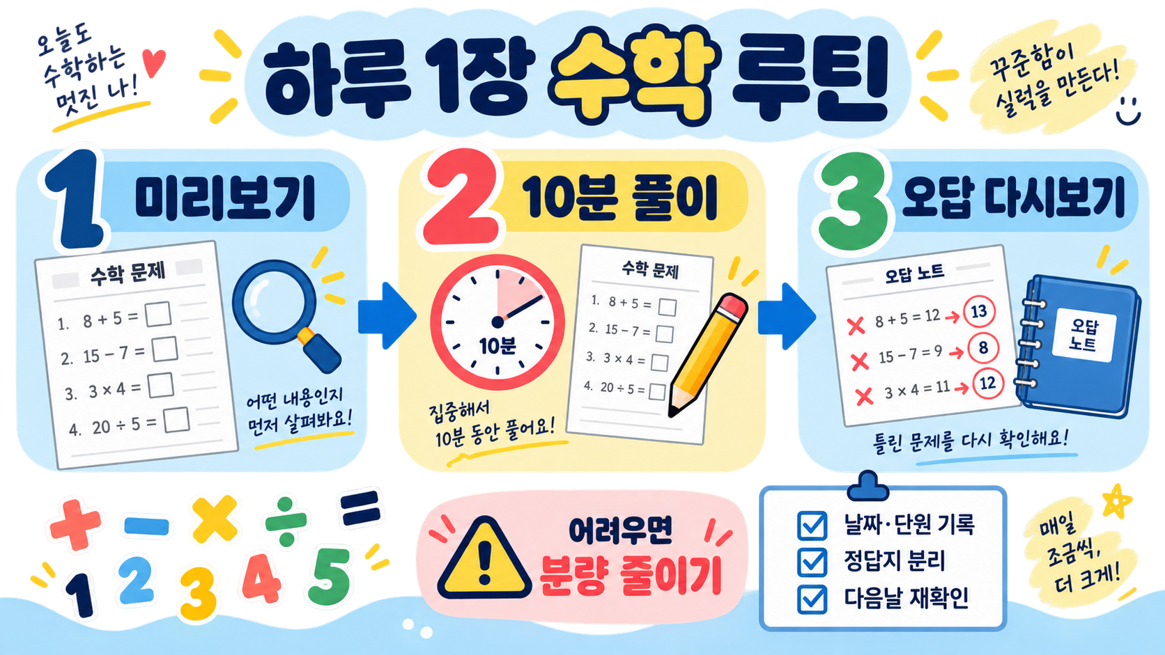 초등수학 확인 정보 카드