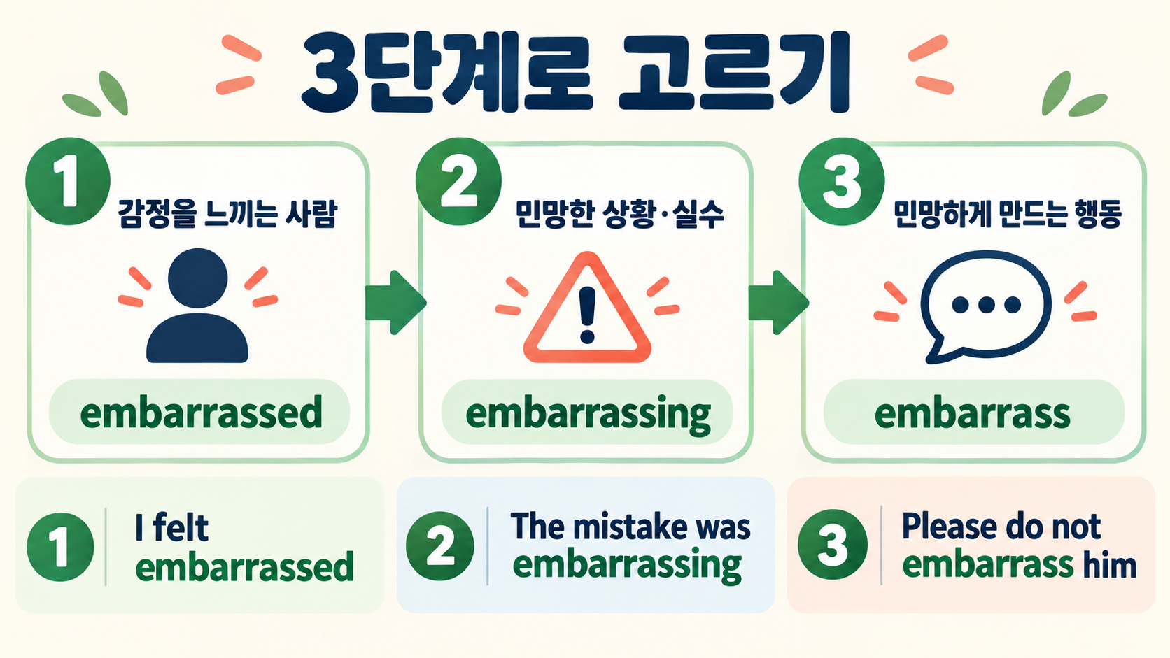 embarrass 뜻: embarrassed·embarrassing 차이와 자연스러운 활용법 확인 정보 카드