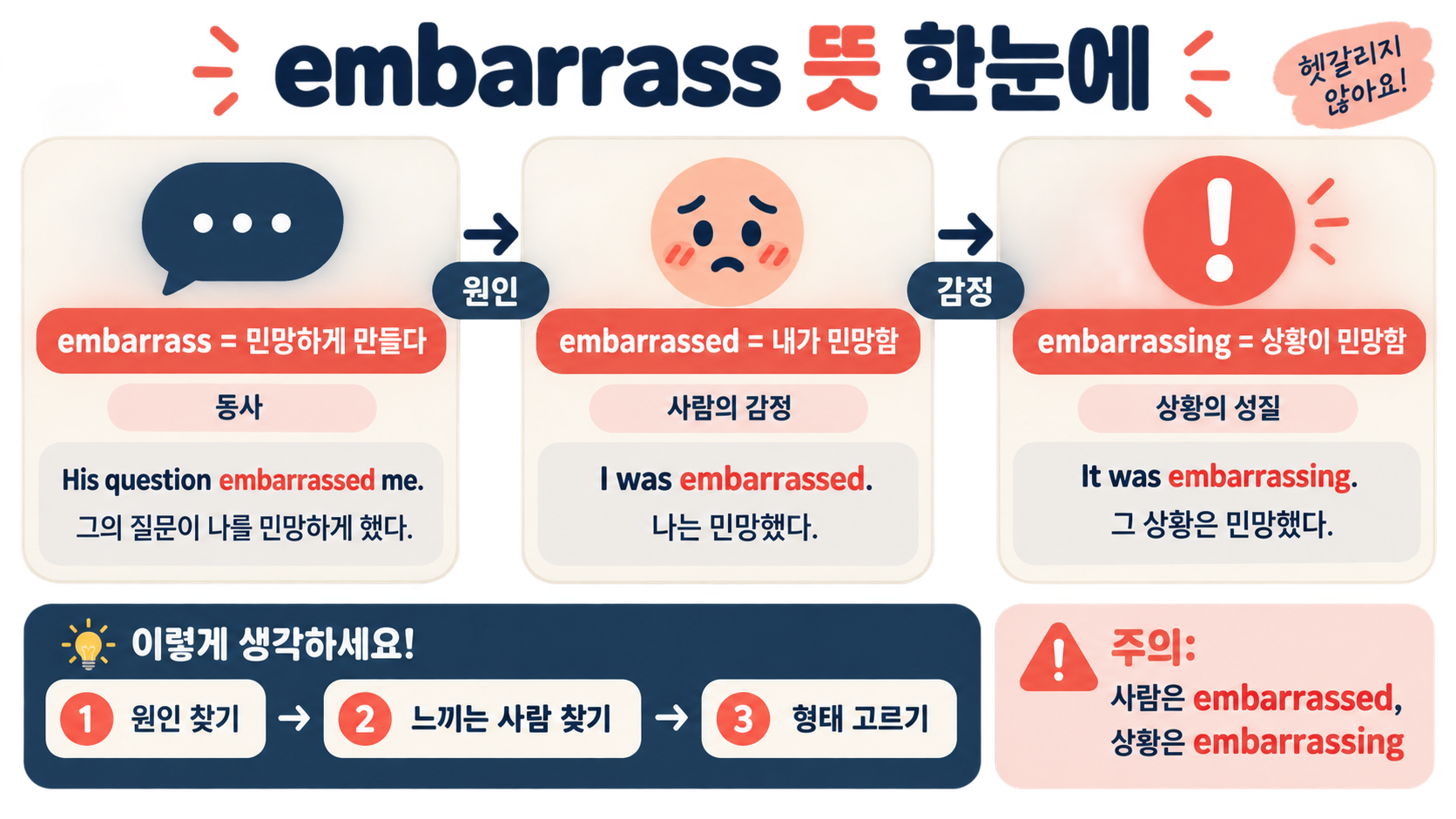 embarrass 뜻: embarrassed·embarrassing 차이와 자연스러운 활용법 정보 카드