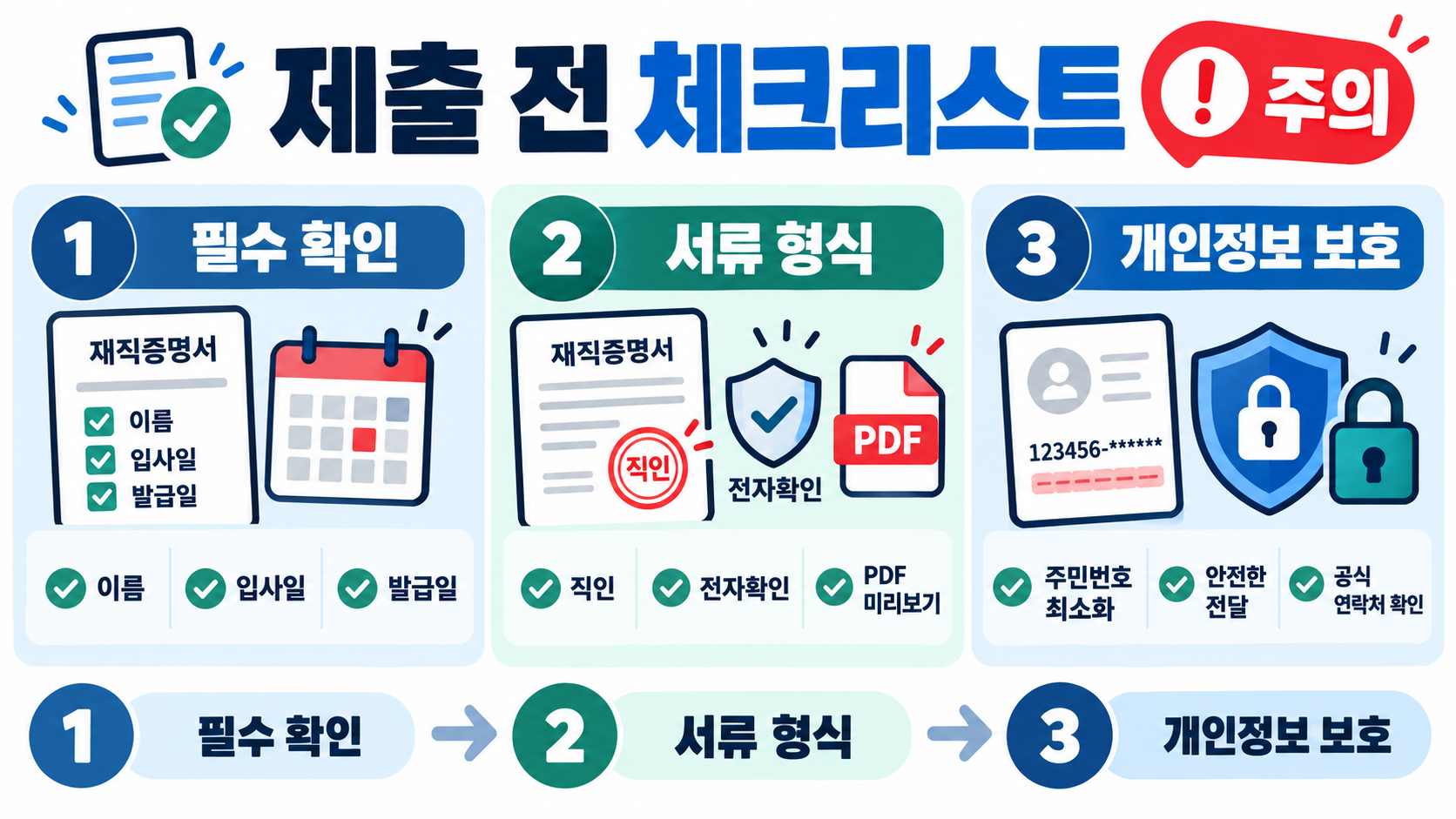 재직증명서 한글(HWP) 양식 3종: 발급·작성 전 확인 사항 확인 정보 카드