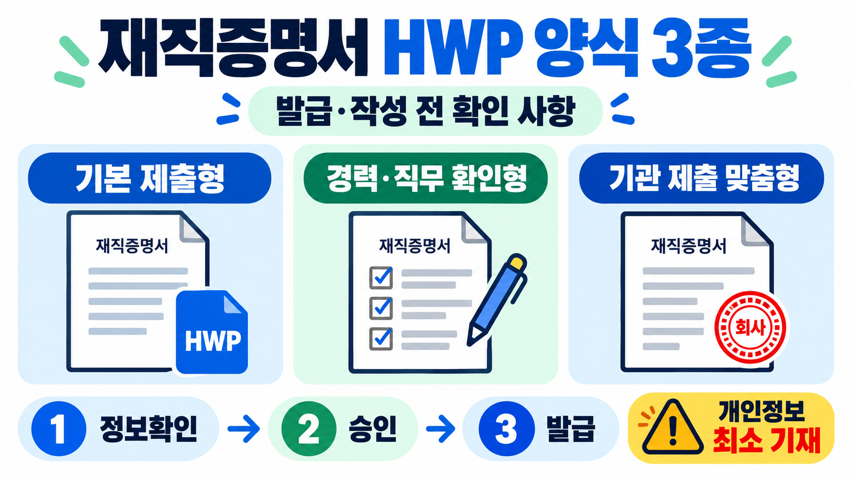 재직증명서 한글(HWP) 양식 3종: 발급·작성 전 확인 사항 대표 이미지