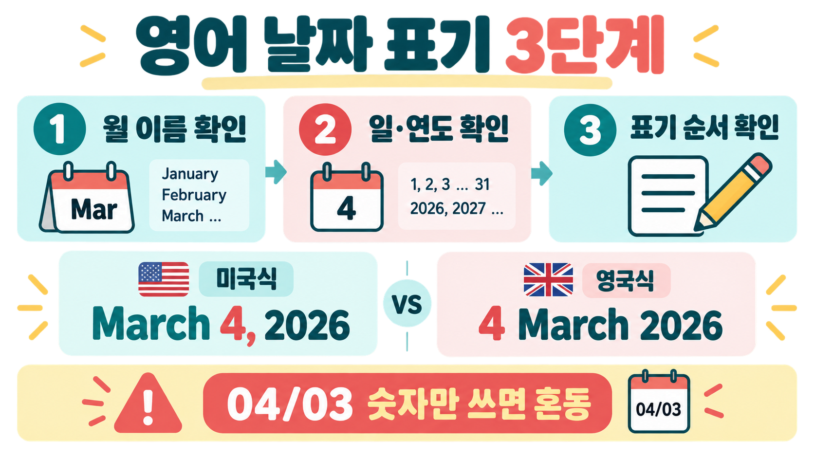 영문 달력 1월~12월 영어: 월 이름·약어·발음 한눈에 정리 관련 정보 카드