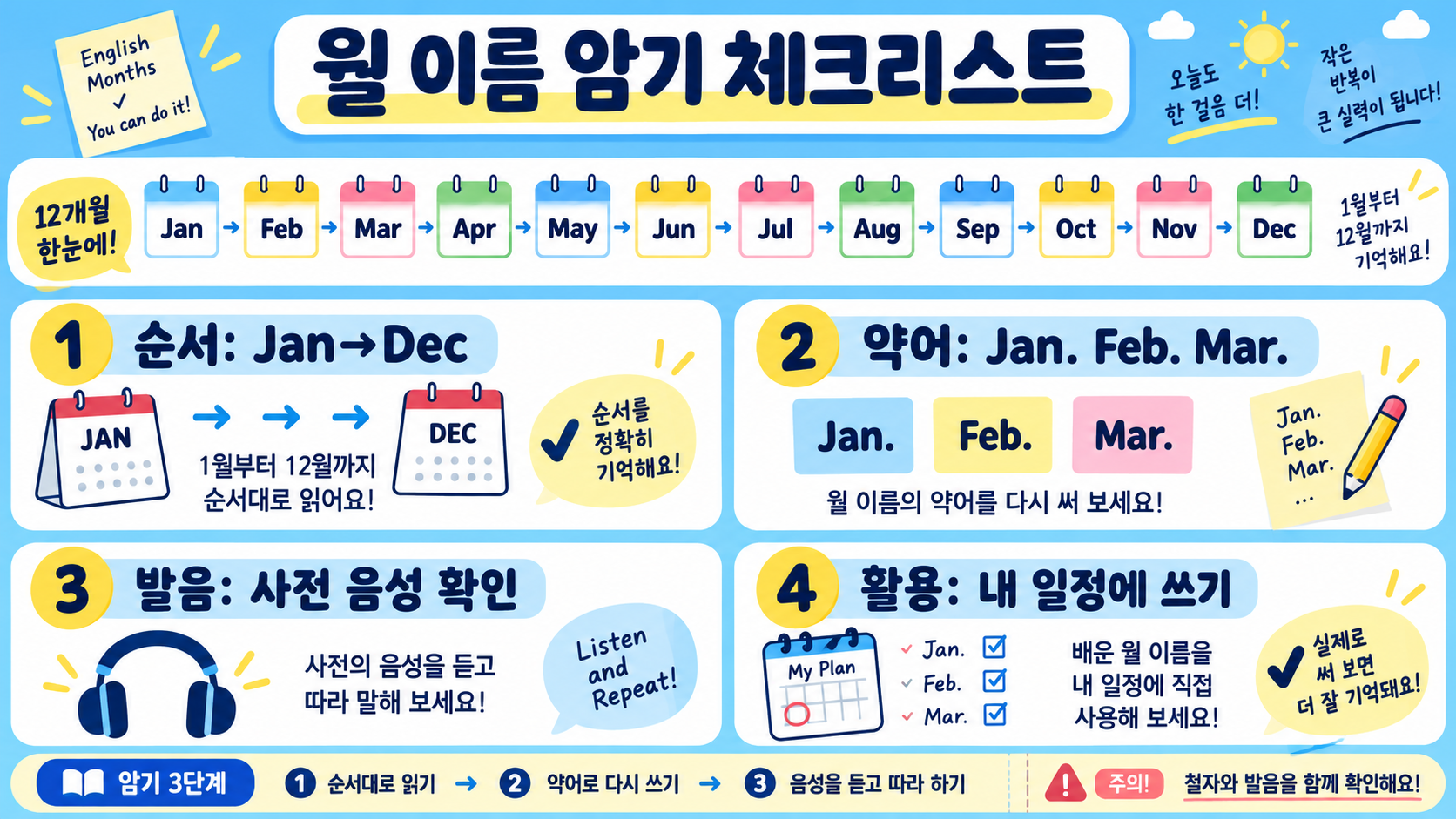 영문 달력 1월~12월 영어: 월 이름·약어·발음 한눈에 정리 확인 정보 카드