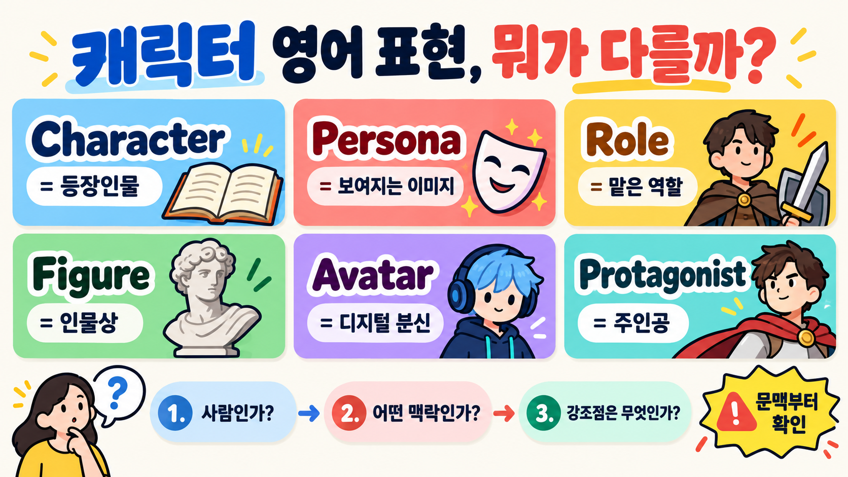 캐릭터 영어 표현 완전 정리: character·persona·role 차이 정보 카드
