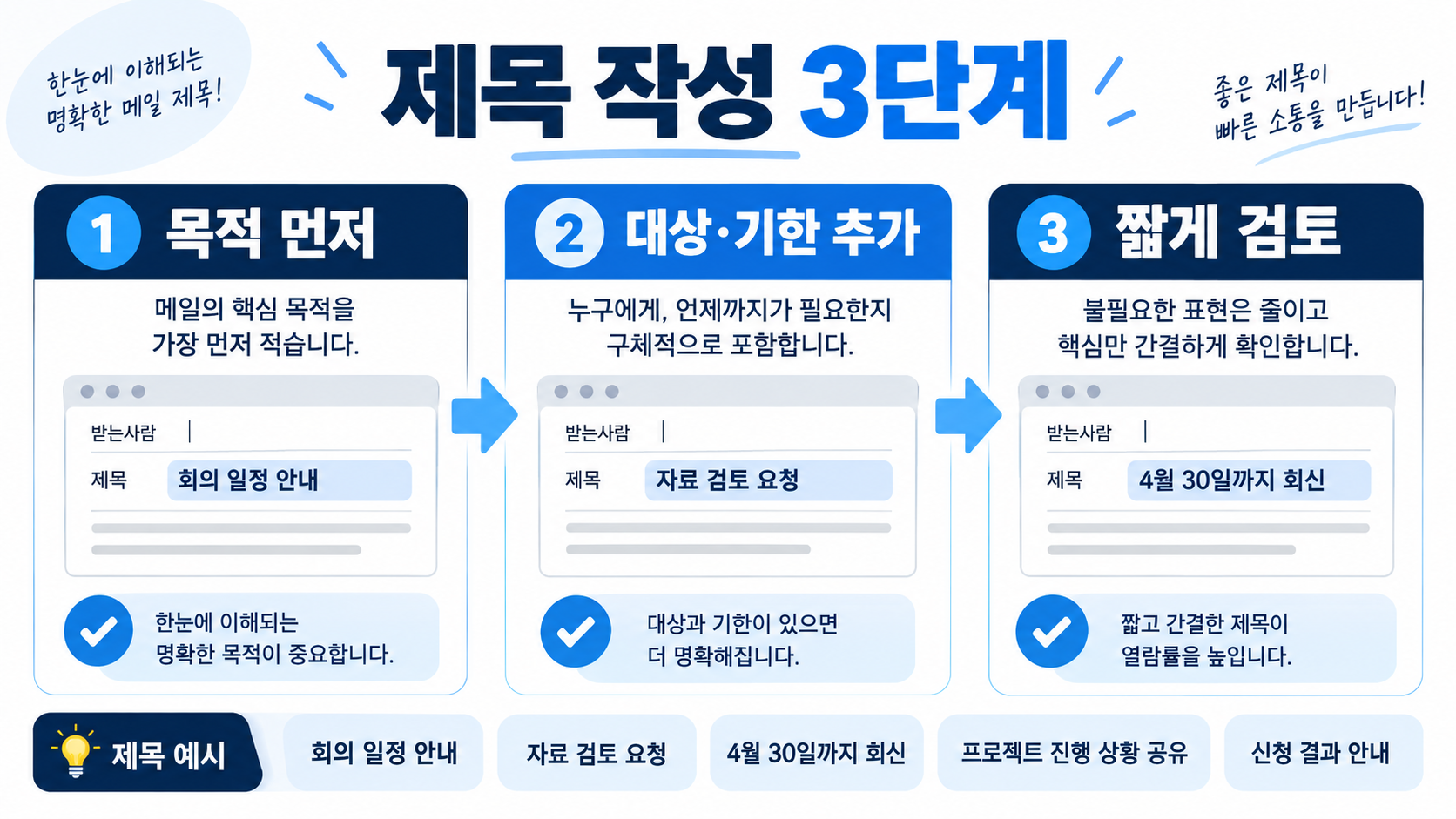 영어 이메일 제목과 끝인사: Best regards·Kind regards 활용 가이드 관련 정보 카드