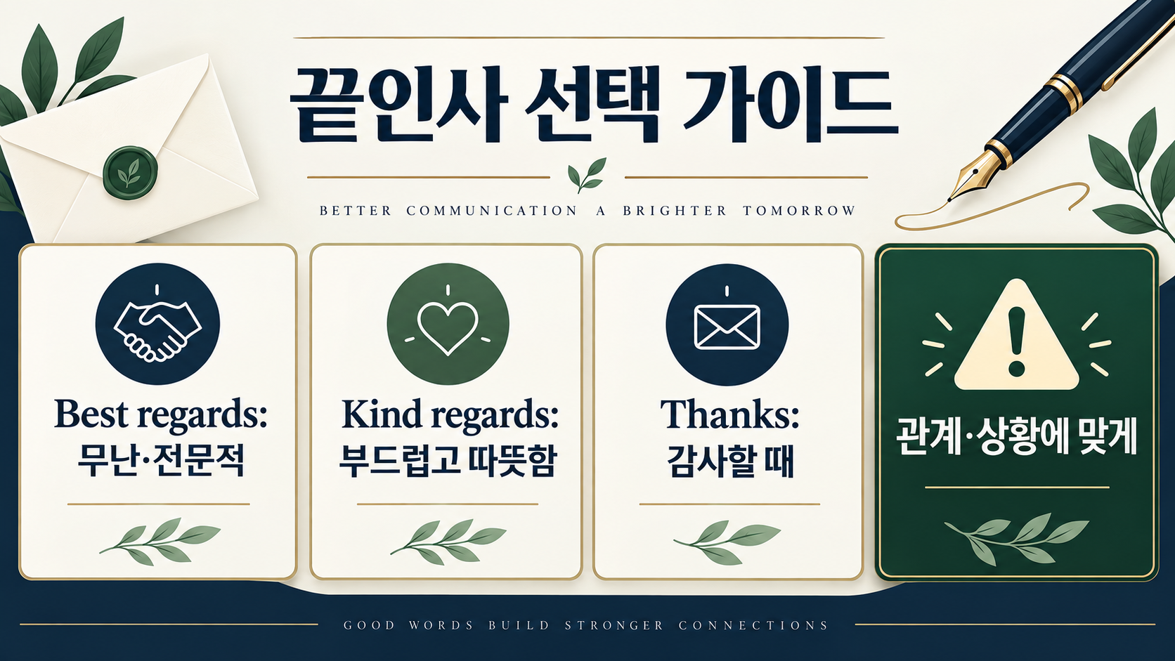 영어 이메일 제목과 끝인사: Best regards·Kind regards 활용 가이드 확인 정보 카드