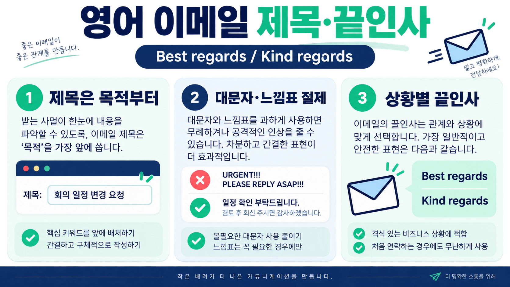 영어 이메일 제목과 끝인사: Best regards·Kind regards 활용 가이드 정보 카드