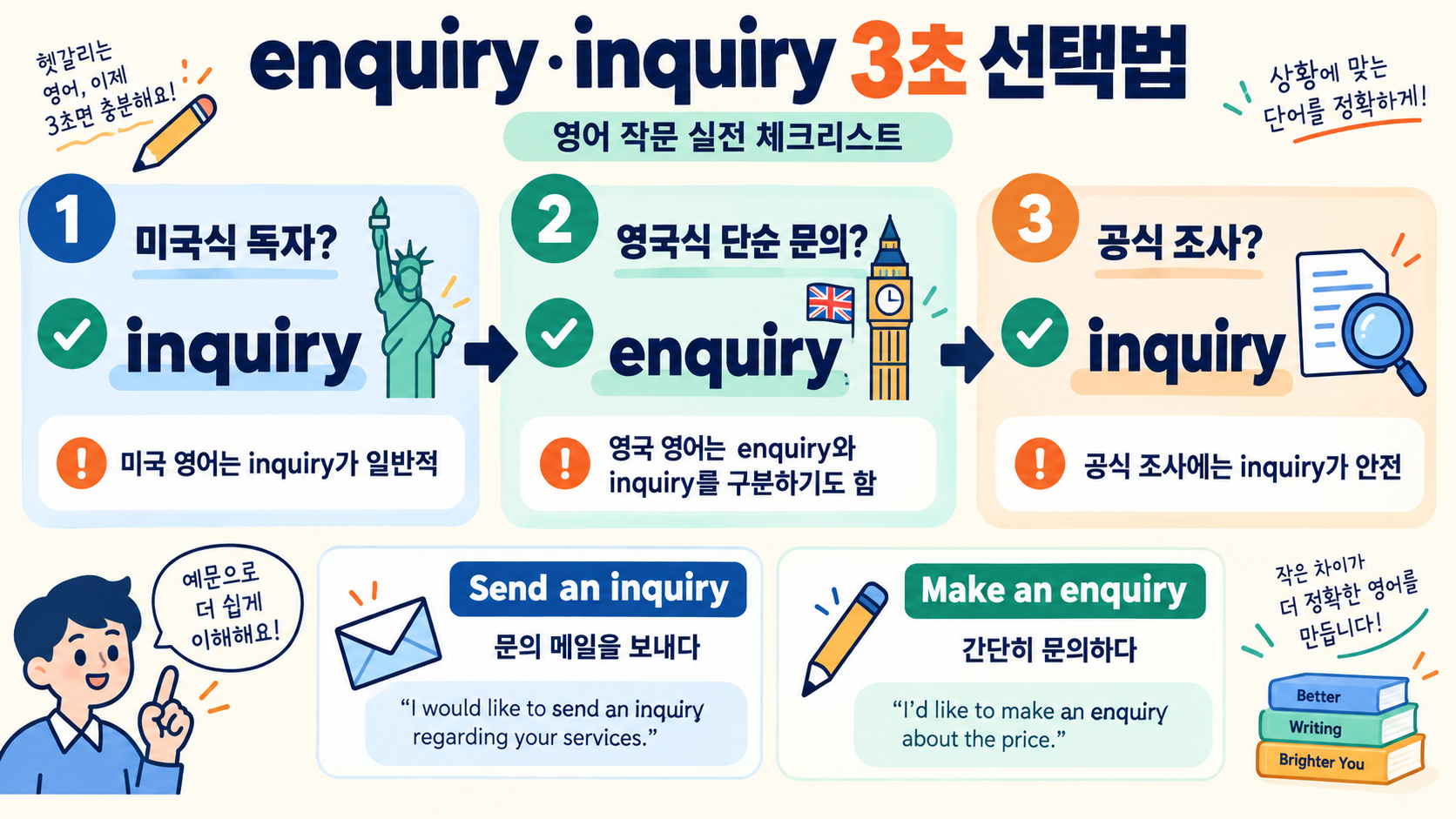 영어 enquiry와 inquiry 차이: 뜻·용법·영국식과 미국식 표기 확인 정보 카드