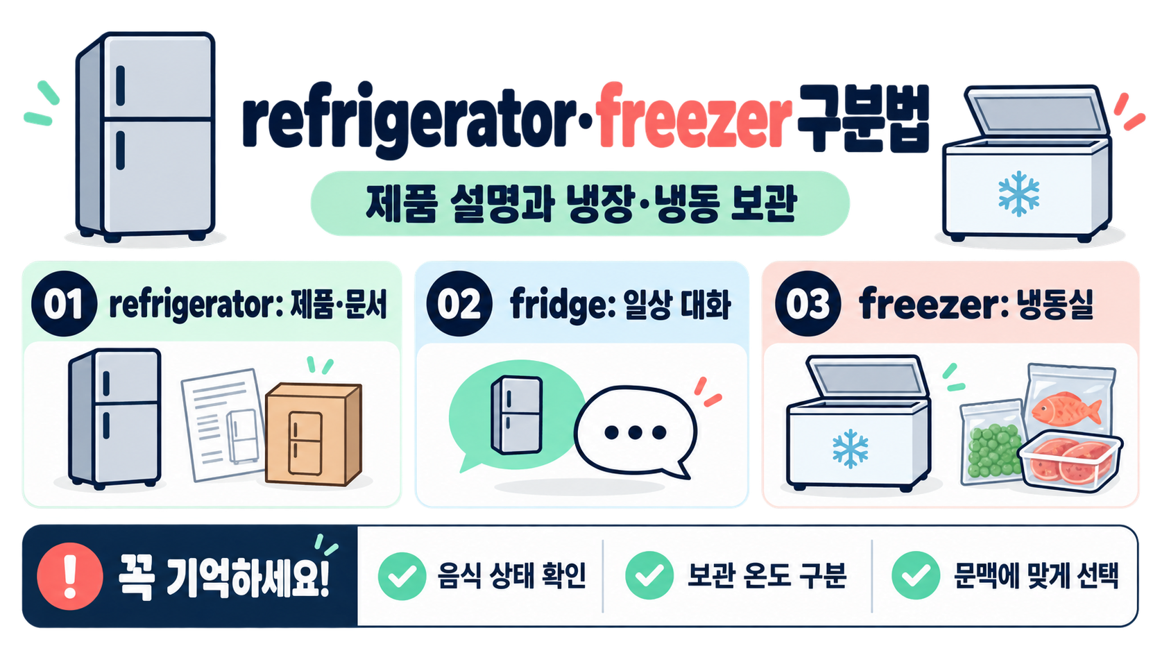 fridge와 refrigerator의 차이: 냉장고 영어 표현, 이렇게 쓰면 자연스럽습니다 확인 정보 카드