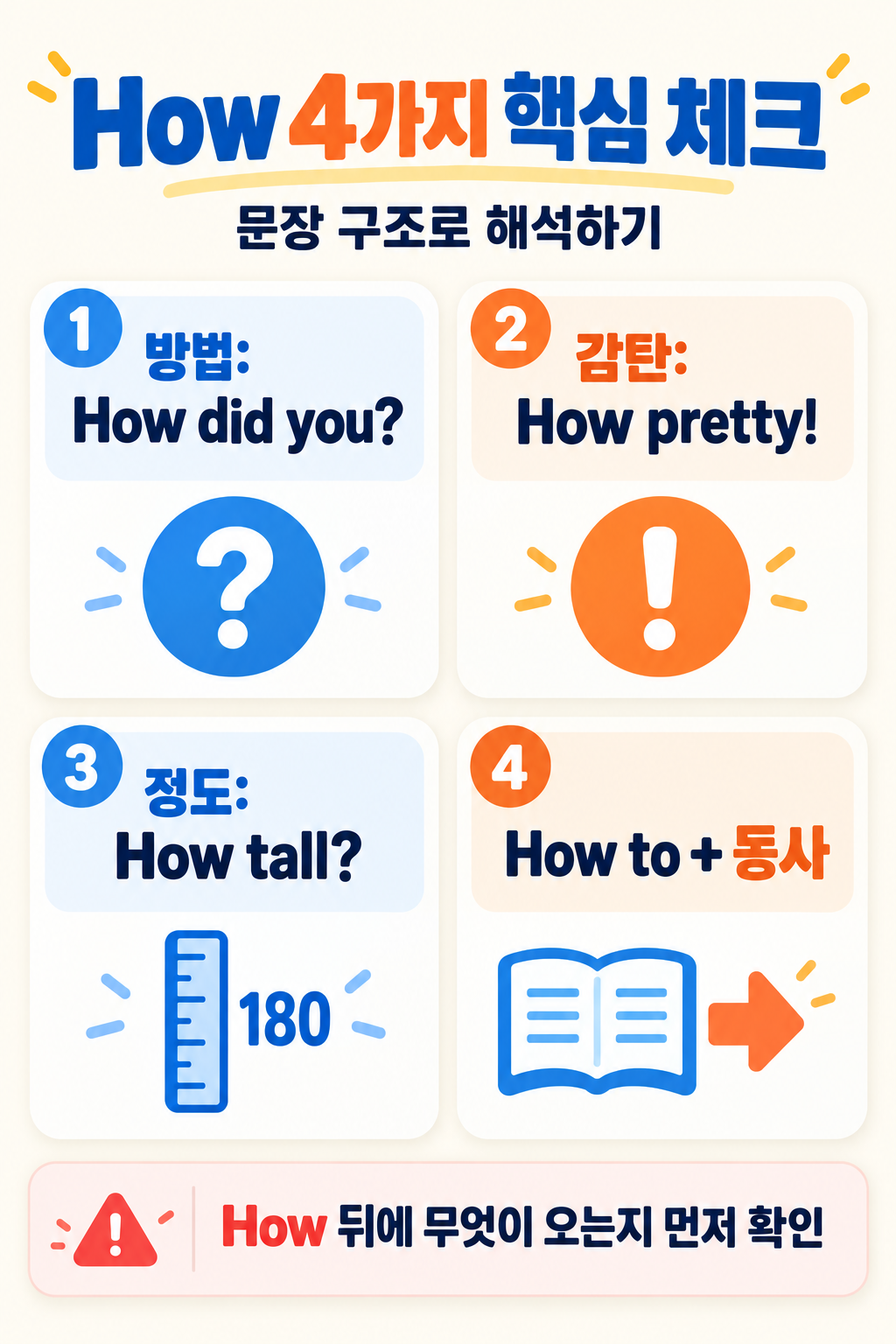 How의 다양한 용법: 의문문·감탄문·간접의문문 정리 확인 정보 카드