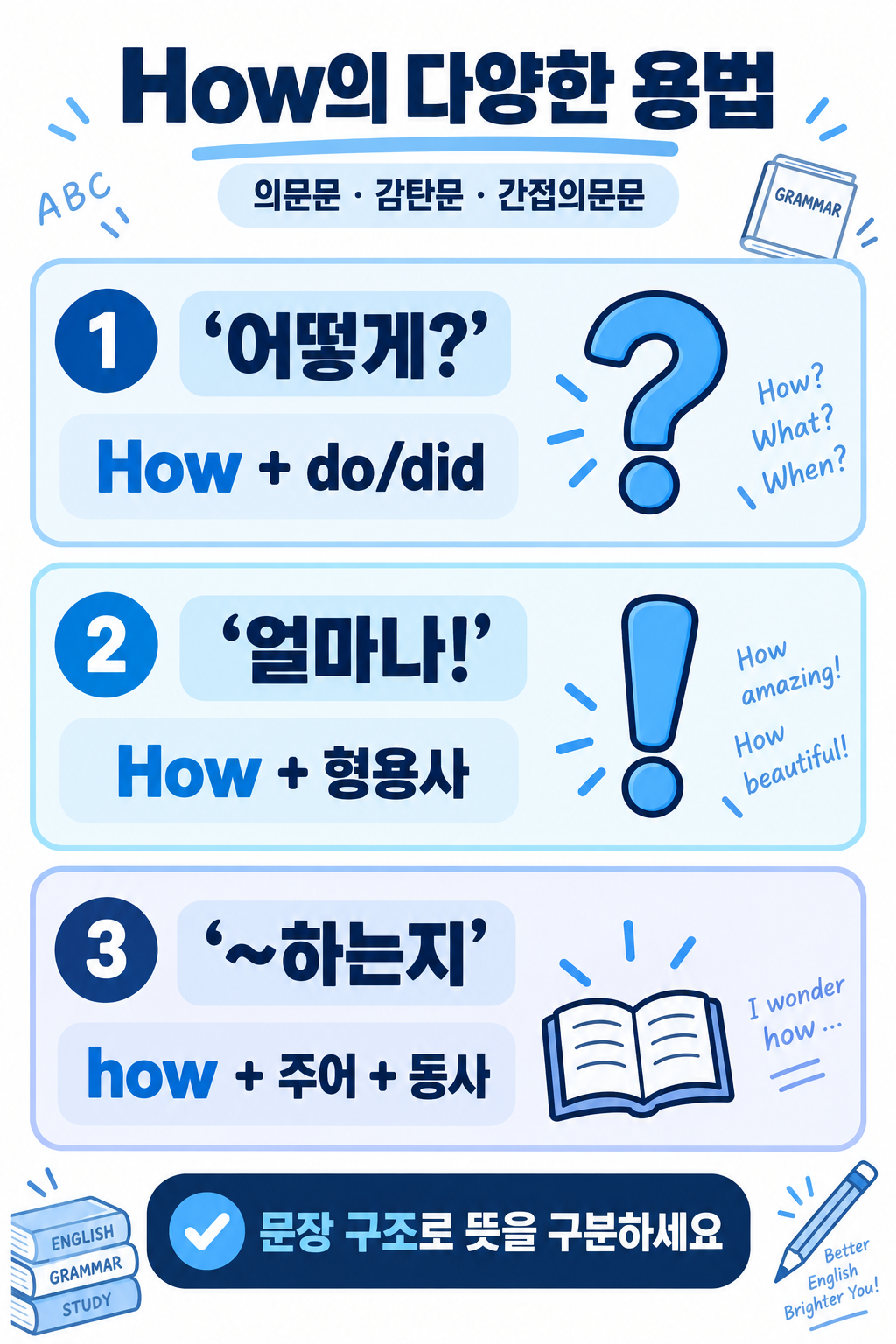 How의 다양한 용법: 의문문·감탄문·간접의문문 정리 정보 카드