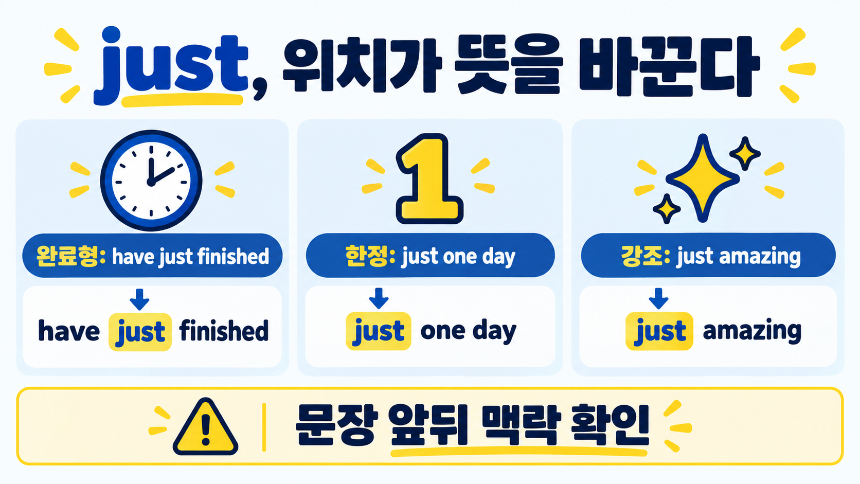 영어 just 뜻과 활용법: 단지·방금·강조 표현 정리 관련 정보 카드