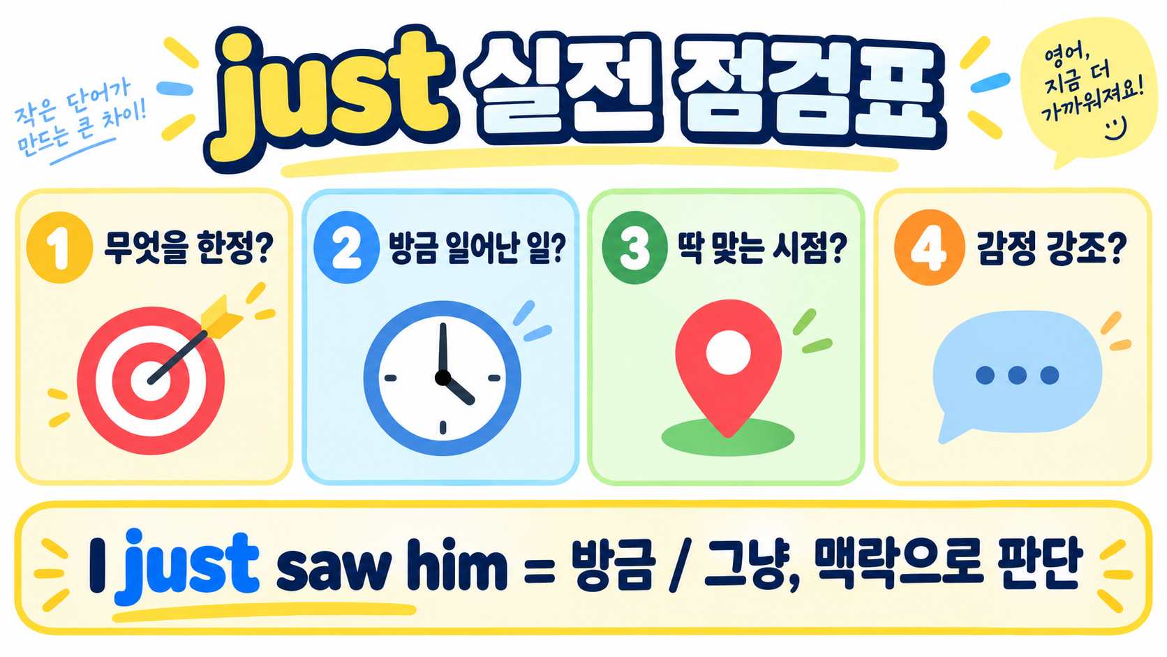 영어 just 뜻과 활용법: 단지·방금·강조 표현 정리 확인 정보 카드