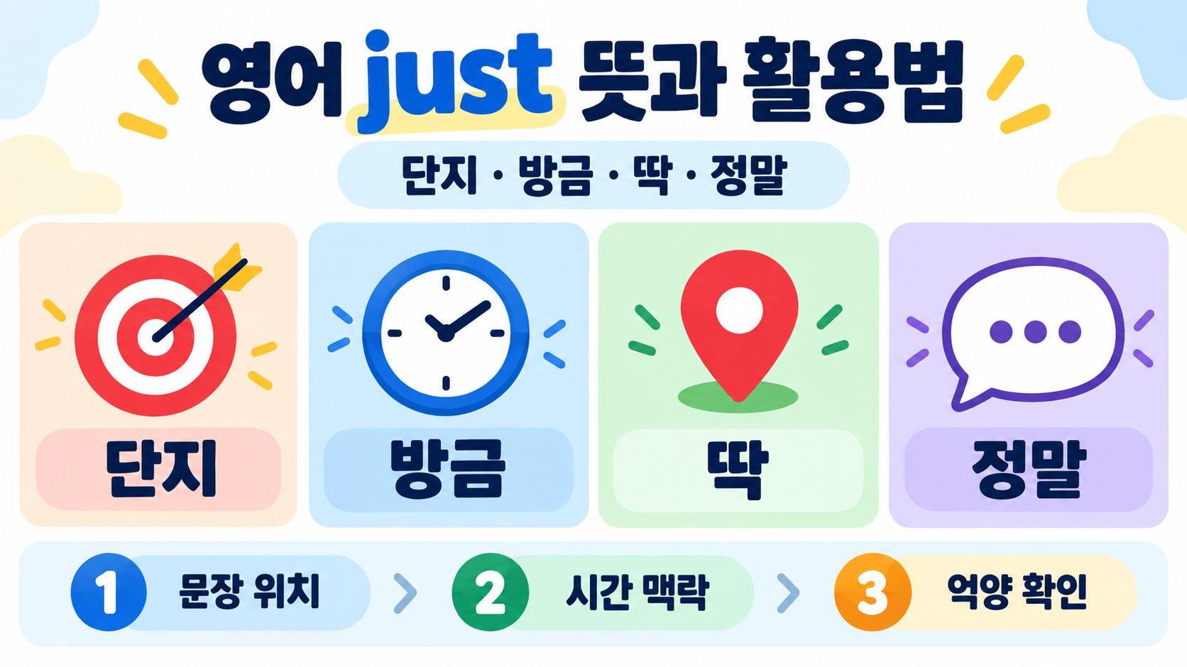 영어 just 뜻과 활용법: 단지·방금·강조 표현 정리 정보 카드