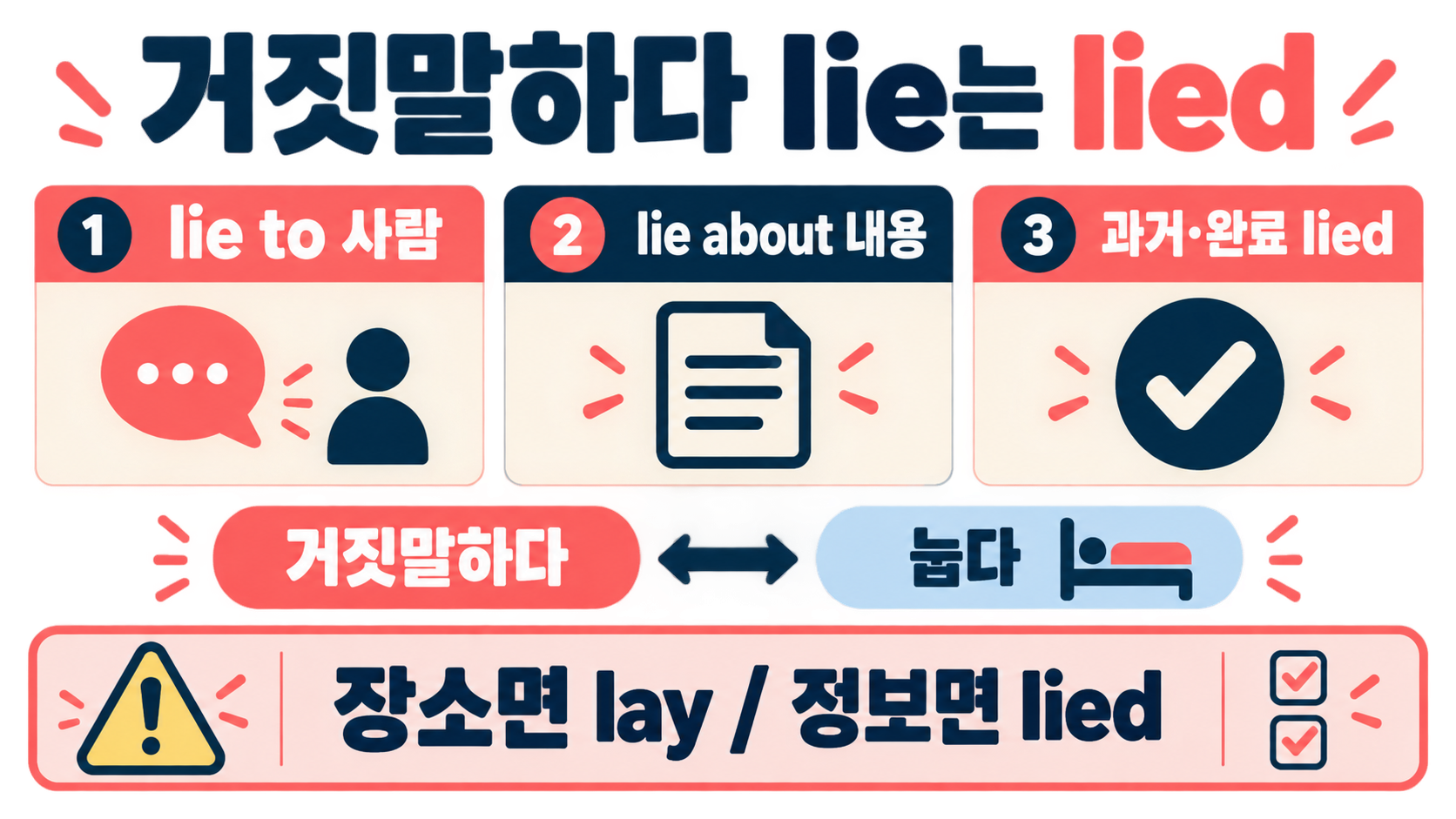 영어공부 lie: ‘눕다’와 ‘거짓말하다’ 구분하는 법 확인 정보 카드