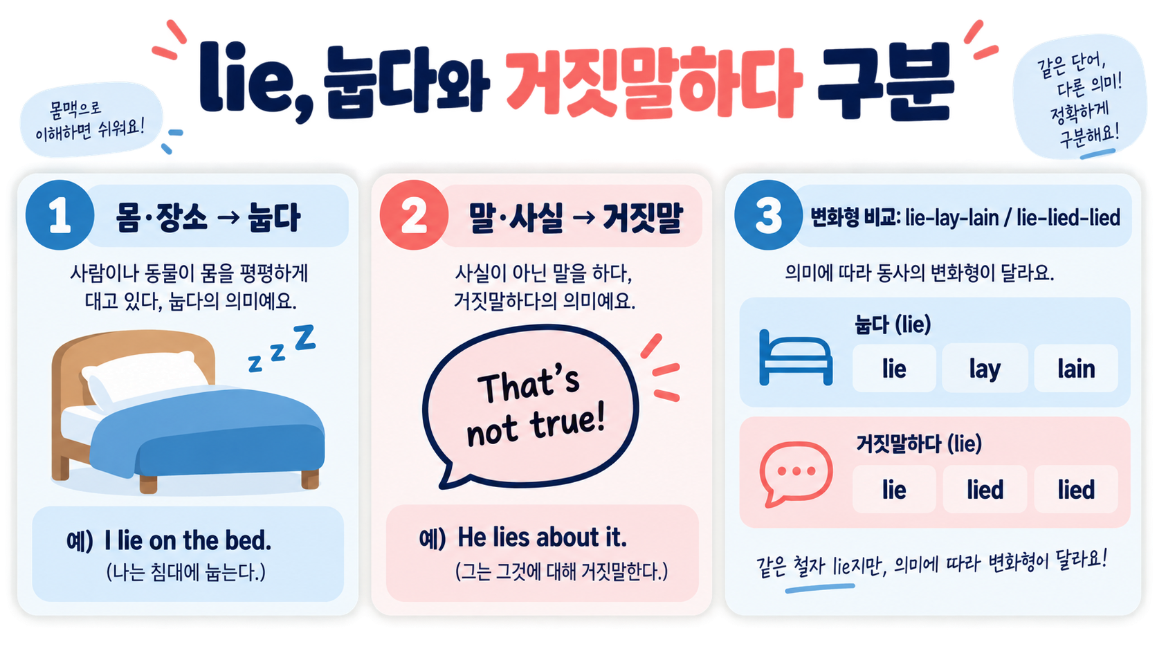 영어공부 lie: ‘눕다’와 ‘거짓말하다’ 구분하는 법 정보 카드
