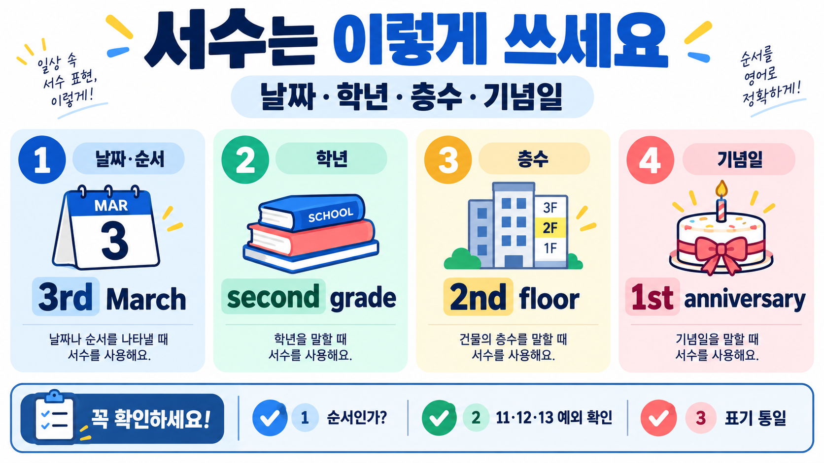 영어 서수 1st·2nd·3rd: 기수와 차이, 올바른 표기와 변환법 확인 정보 카드