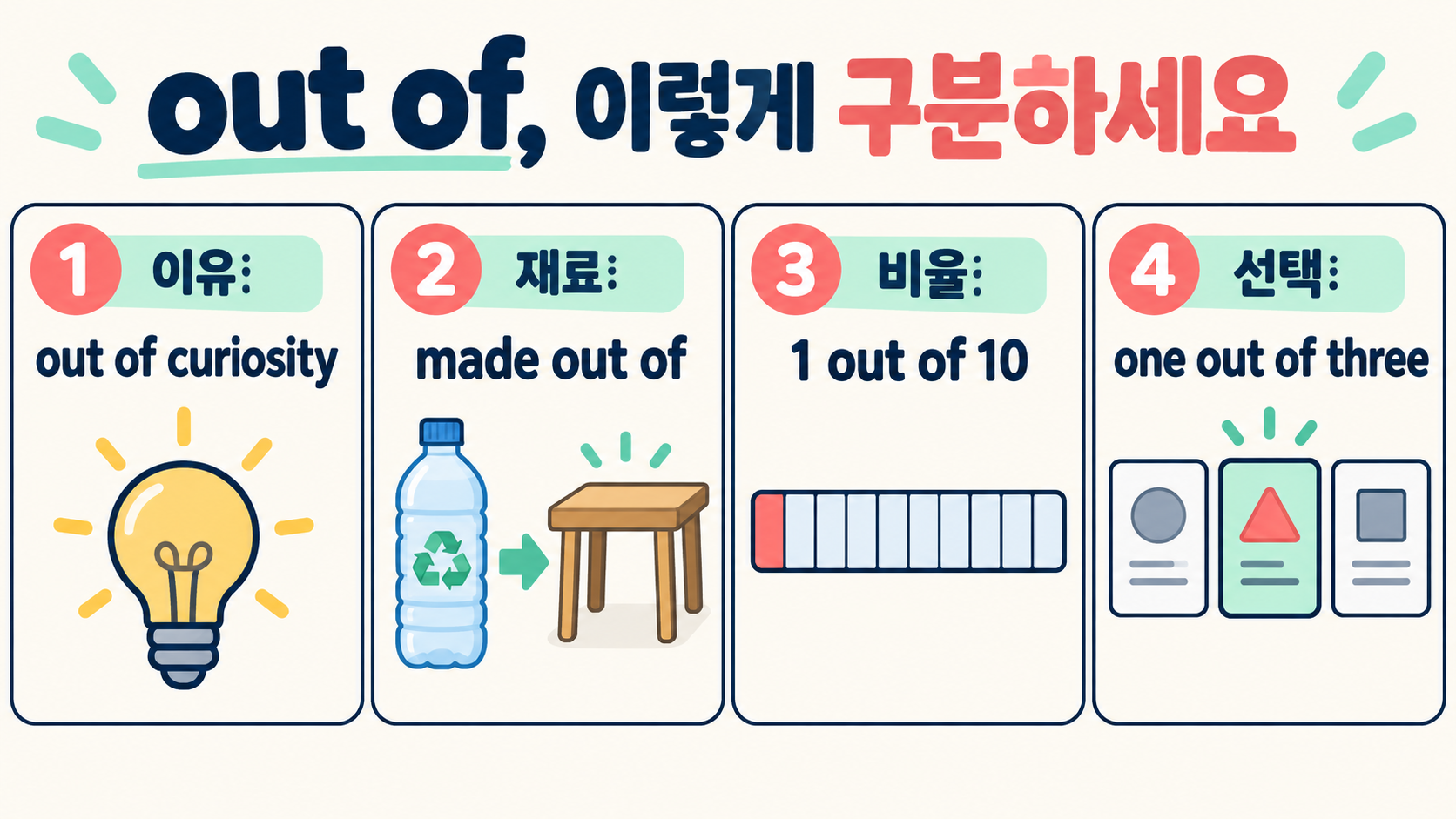 영어회화에서 out of 전치사, 핵심 뜻과 활용법 확인 정보 카드