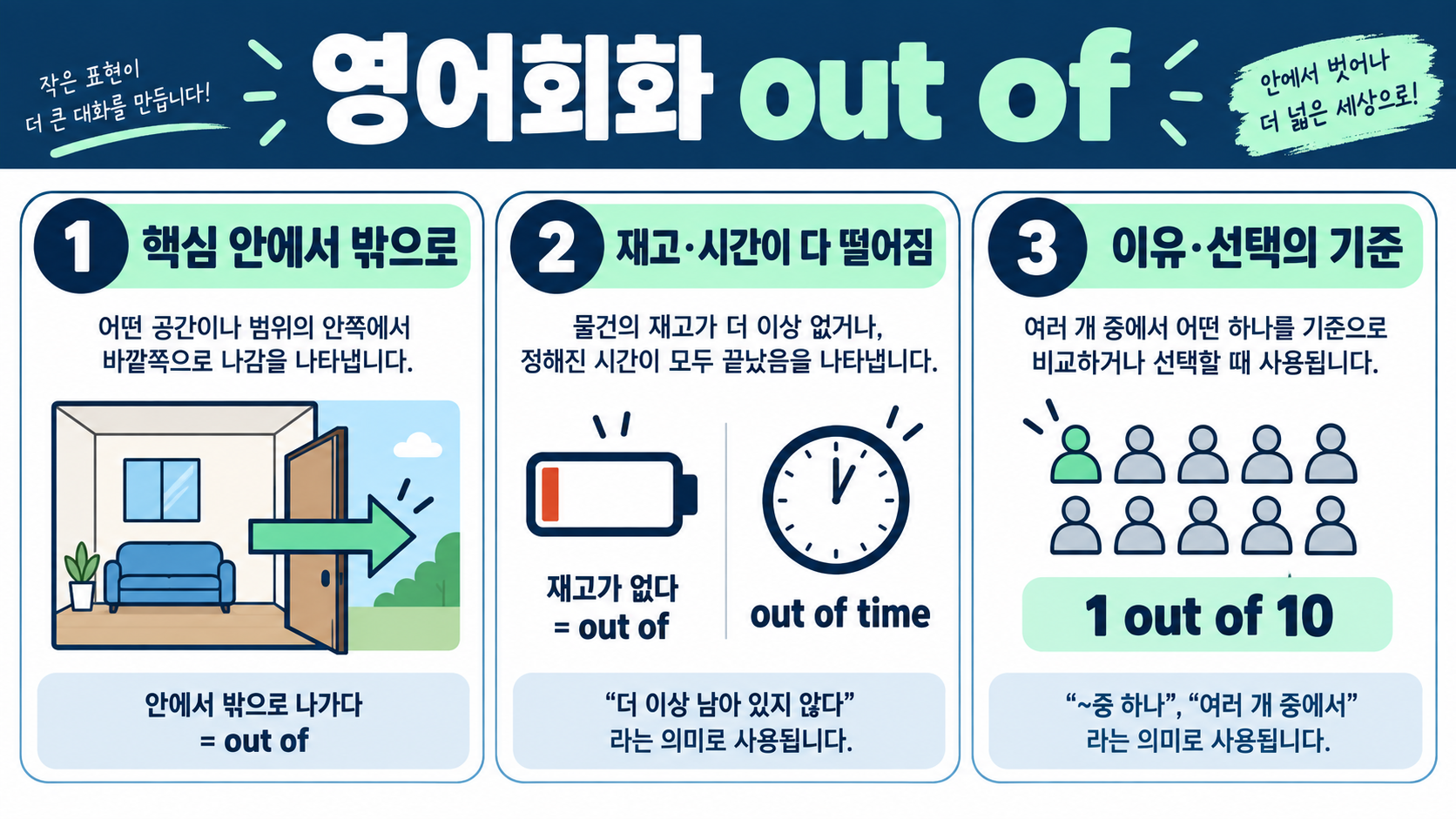 영어회화에서 out of 전치사, 핵심 뜻과 활용법 정보 카드