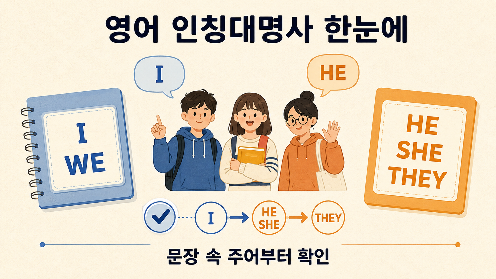 영어 인칭대명사 정리: I·you·he·she를 문장에 쓰는 법 대표 이미지