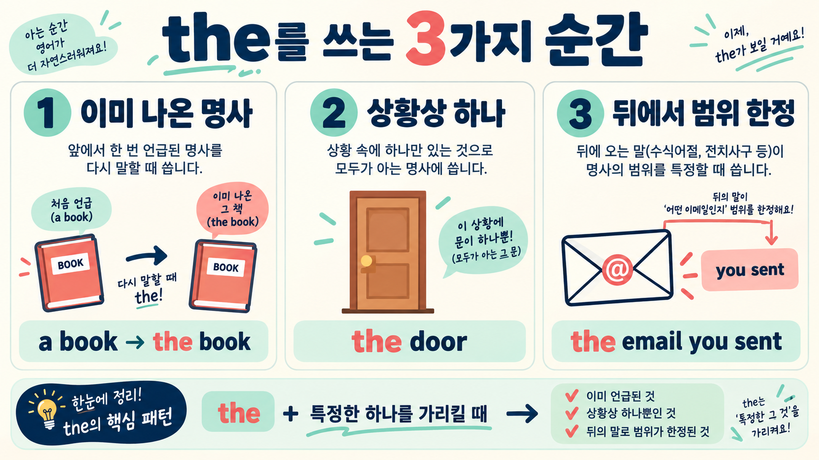 영어 실용 문법 28강: the + 일반명사, 헷갈리지 않게 정리 관련 정보 카드