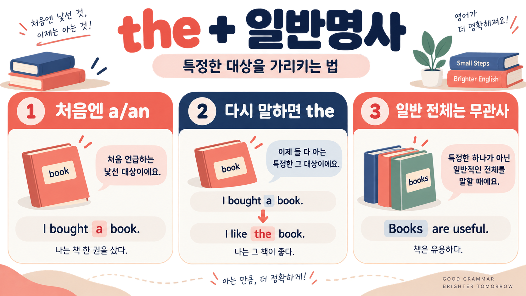 영어 실용 문법 28강: the + 일반명사, 헷갈리지 않게 정리 정보 카드