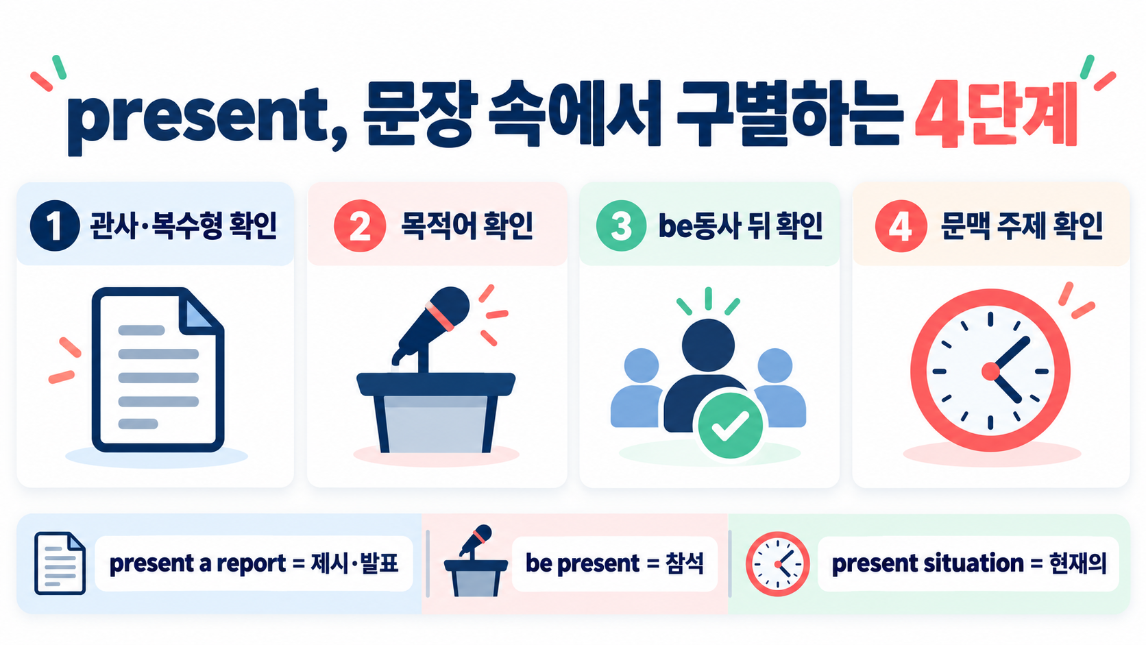 영어 present 뜻 완벽 정리: 선물·현재·제시를 한 번에 이해하기 확인 정보 카드