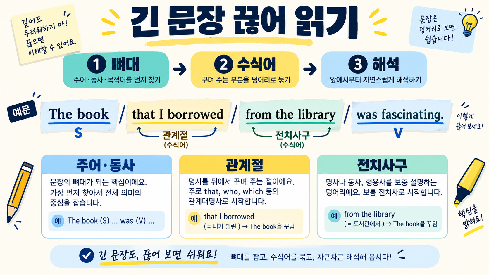 영어 문장 해석 연습: 긴 문장을 구조로 읽는 6단계 관련 정보 카드