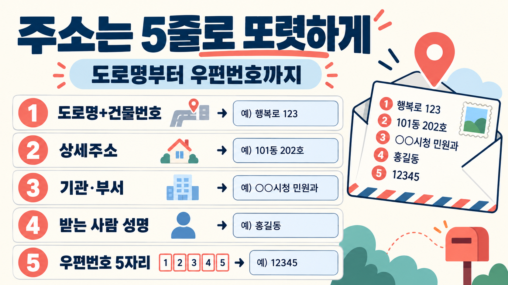 편지봉투 주소 쓰는 법과 우편요금 확인 가이드 관련 정보 카드