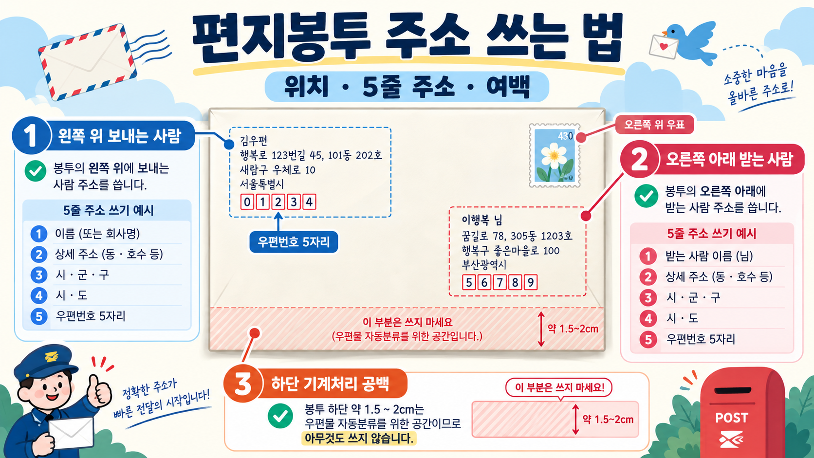 편지봉투 주소 쓰는 법과 우편요금 확인 가이드 대표 이미지
