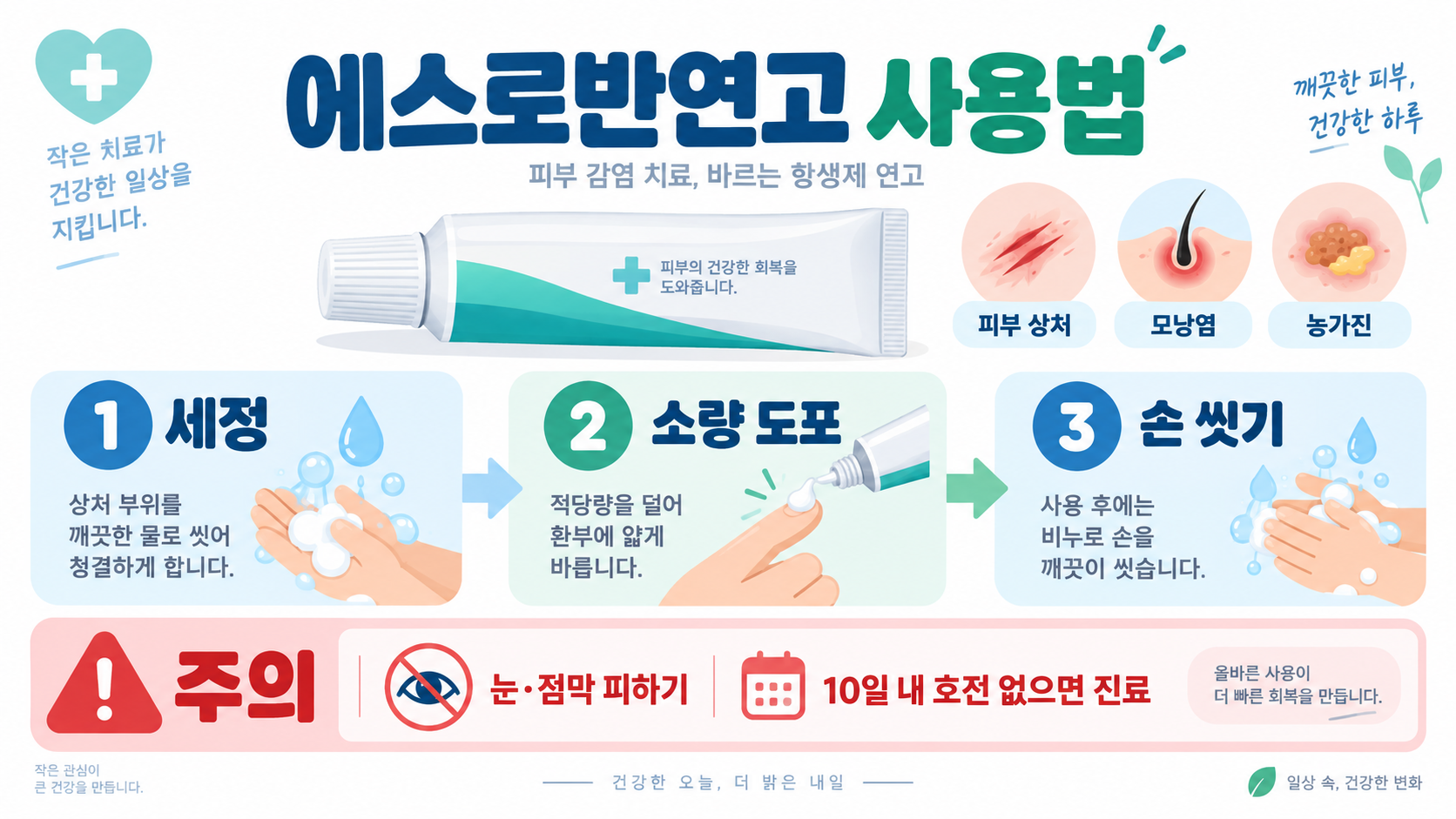 에스로반연고 사용법: 바르는 질환·효능·주의사항 정보 카드