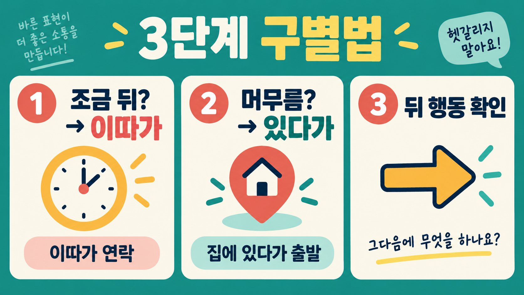 이따가 vs 있다가: 헷갈리는 우리말, 뜻과 올바른 사용법 관련 정보 카드