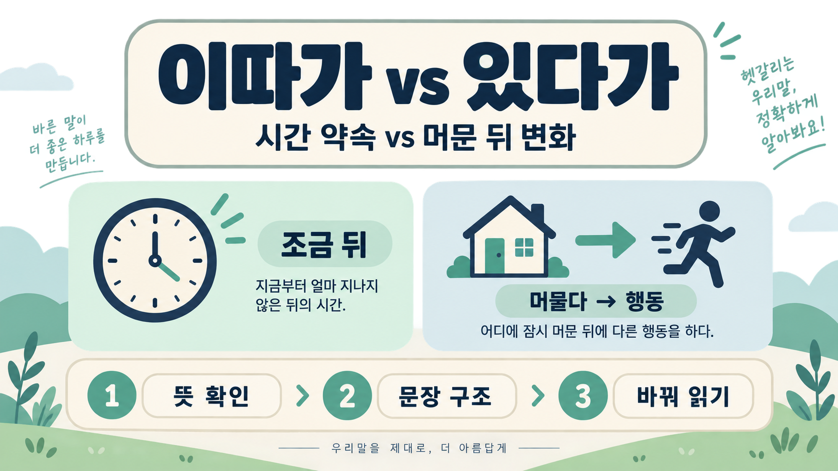 이따가 vs 있다가: 헷갈리는 우리말, 뜻과 올바른 사용법 정보 카드