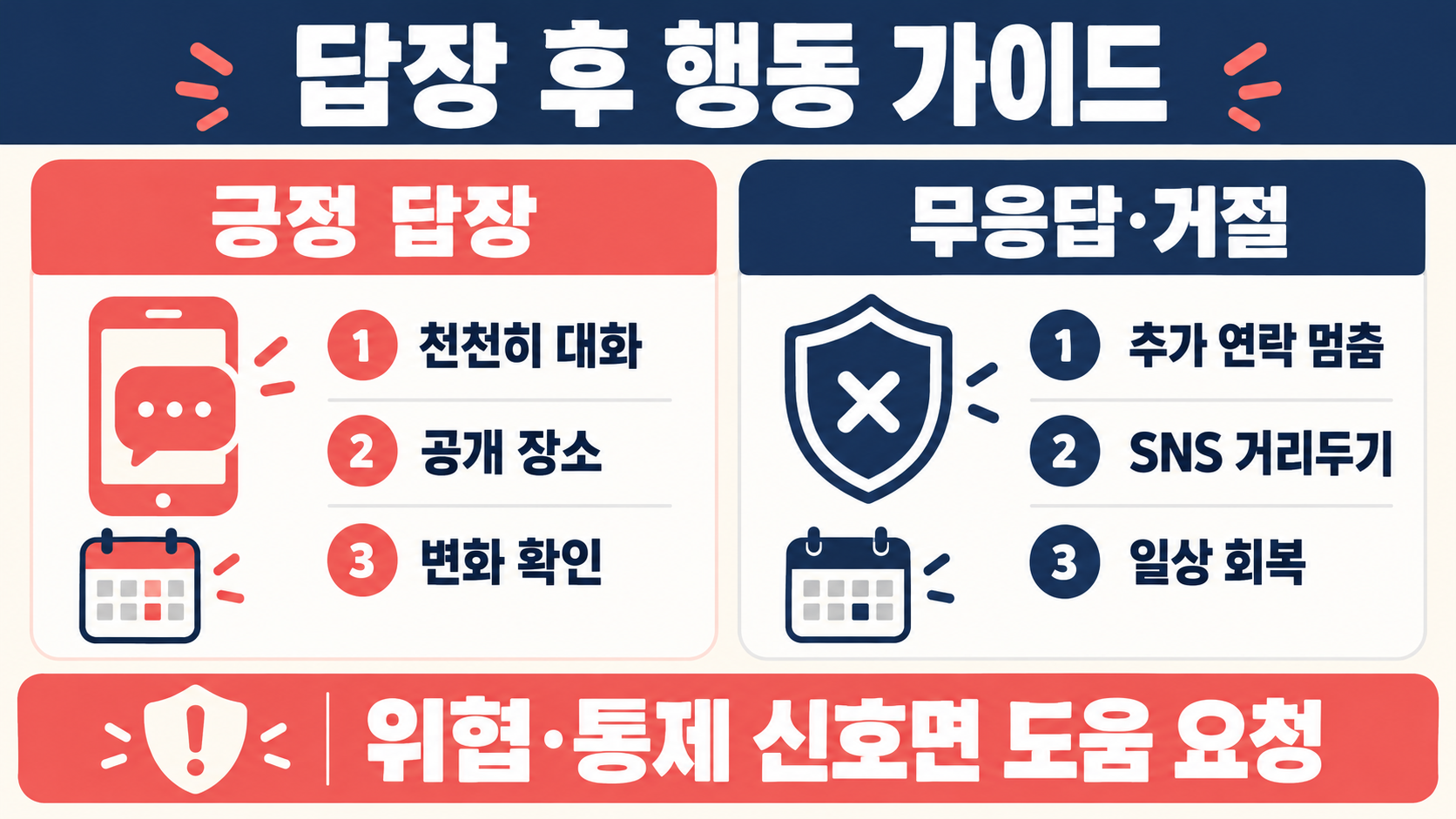 전 확인 정보 카드
