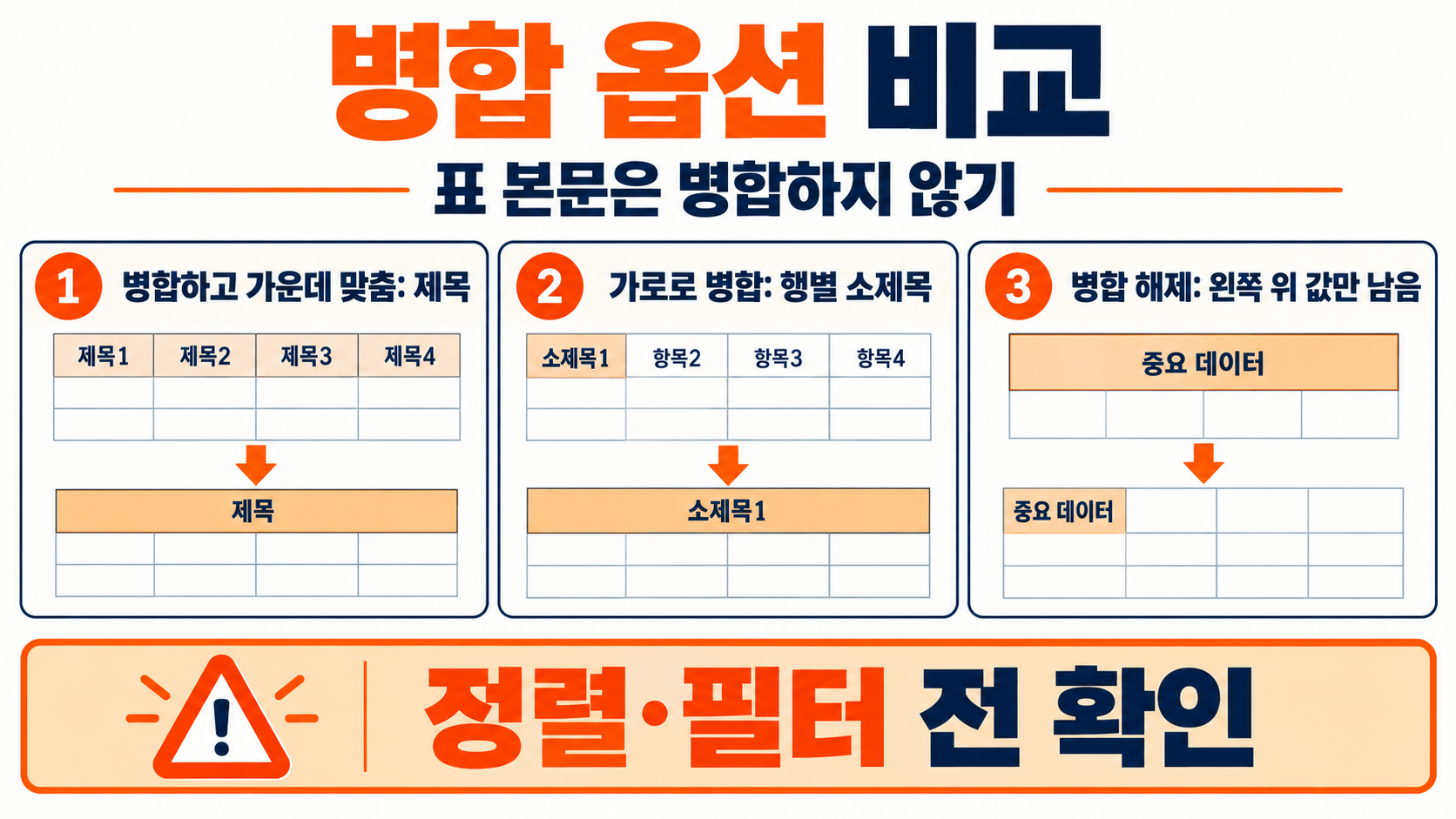 엑셀 셀 병합과 병합 해제, 단축키까지 한 번에 정리 관련 정보 카드