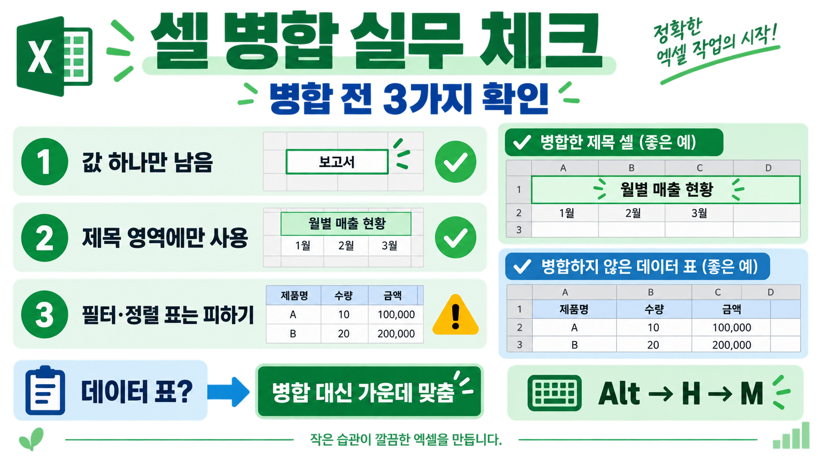 엑셀 셀 병합과 병합 해제, 단축키까지 한 번에 정리 확인 정보 카드