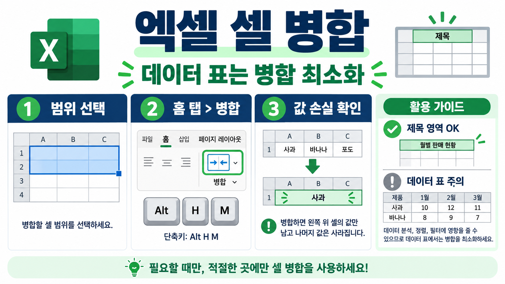 엑셀 셀 병합과 병합 해제, 단축키까지 한 번에 정리 정보 카드