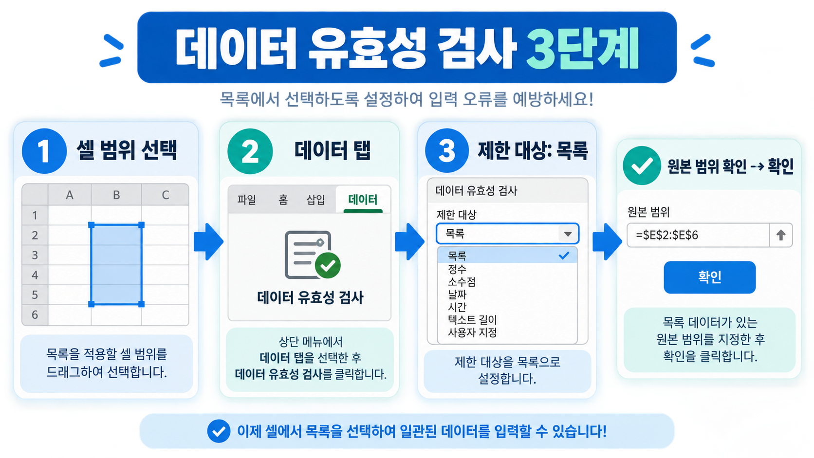 엑셀 드롭다운 목록 만들기: 데이터 유효성 검사로 입력 실수 줄이는 방법 관련 정보 카드