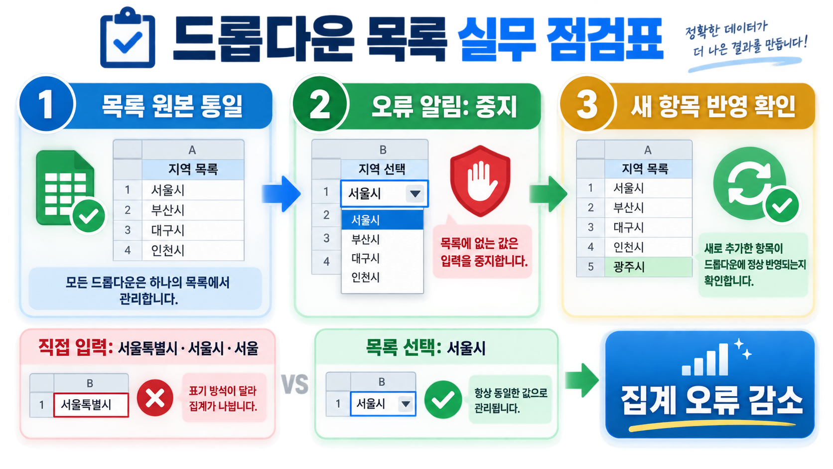 엑셀 드롭다운 목록 만들기: 데이터 유효성 검사로 입력 실수 줄이는 방법 확인 정보 카드