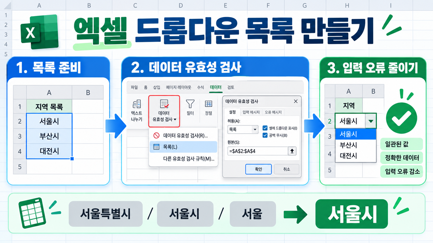 엑셀 드롭다운 목록 만들기: 데이터 유효성 검사로 입력 실수 줄이는 방법 정보 카드