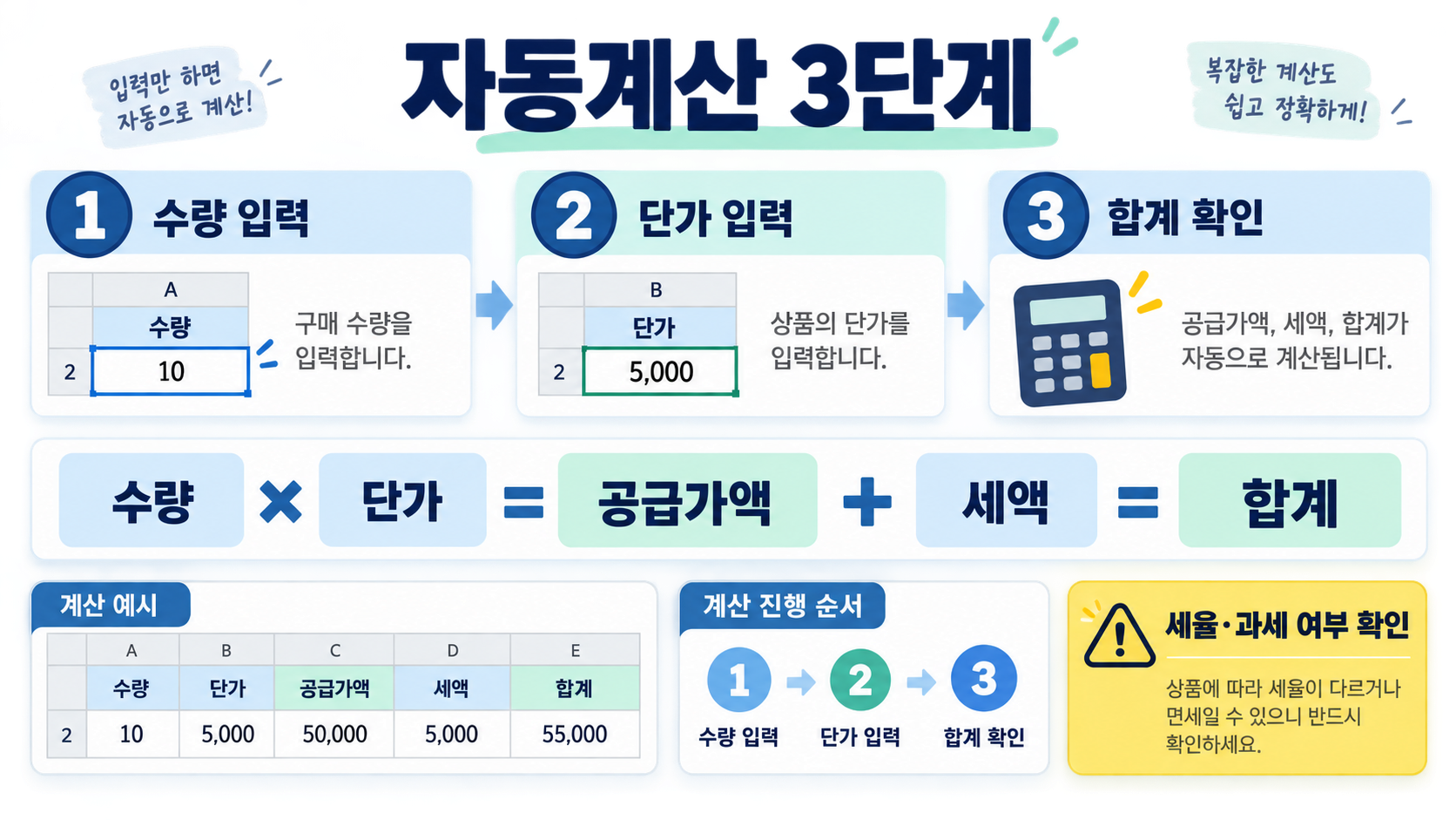 엑셀 견적서 양식 작성법: 5가지 구성과 자동계산 체크리스트 관련 정보 카드