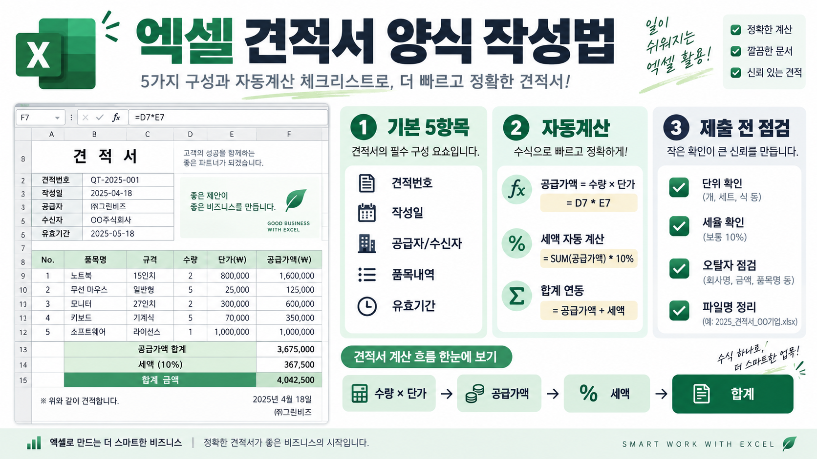엑셀 견적서 양식 작성법: 5가지 구성과 자동계산 체크리스트 정보 카드