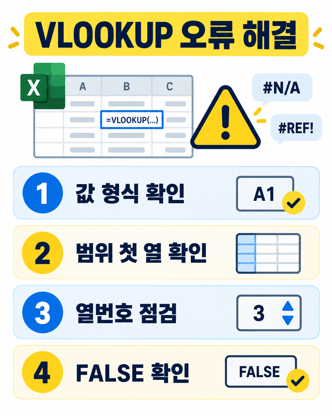 엑셀 VLOOKUP 함수 기초: 정확하게 찾고 활용하는 방법 관련 정보 카드