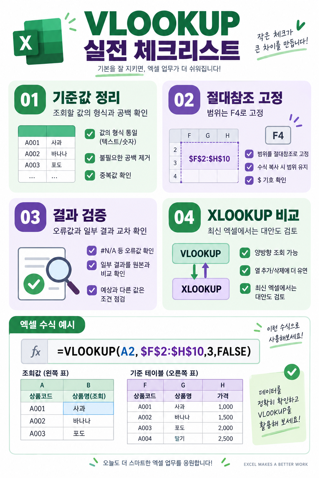 엑셀 VLOOKUP 함수 기초: 정확하게 찾고 활용하는 방법 확인 정보 카드